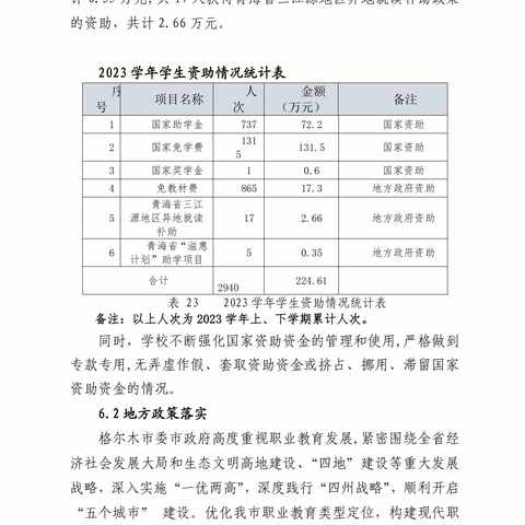 格尔木市职业技术学校 中等职业教育质量年度报告（2023）(三)