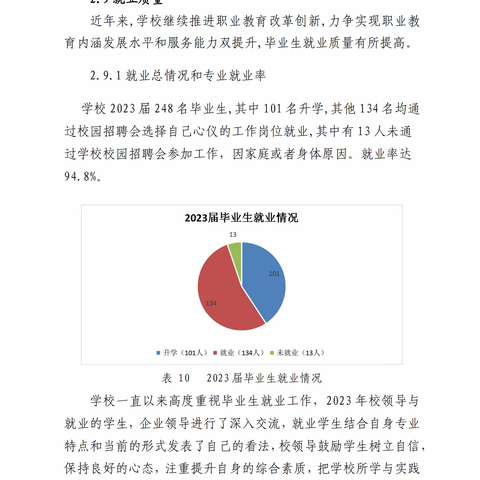 格尔木市职业技术学校 中等职业教育质量年度报告（2023）(二)