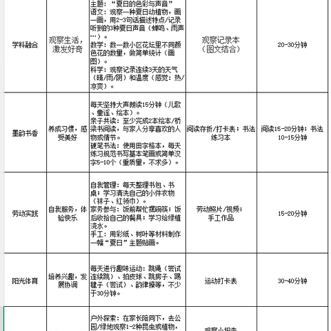 乐享暑假 我是夏日探索家——高墟小学2025年暑假跨学科实践性作业