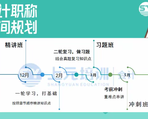 苏州会计做账实操培训班哪家好，会计报考条件有哪些，会计适合那些人学