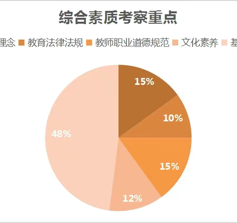 苏州教师资格证考试培训机构哪里有？