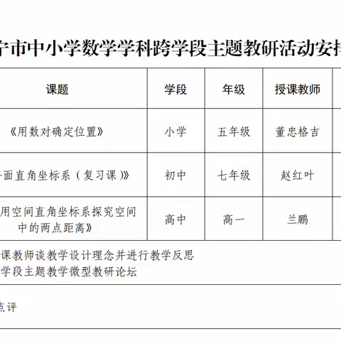 “跨”越成长   共研提升——跨学段主题教研活动