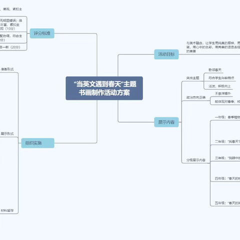 书画英语之美，品味春日芳华——东明学校小学部“当英文遇上春天”主题书画制作活动