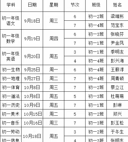 聚焦教学精研讨，观课议课助提升——密云区十里堡中学初三年级组普听课活动