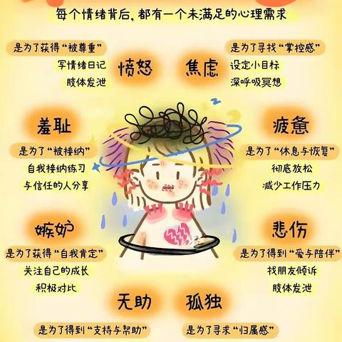 心理调适  活力满满 ——达拉特旗第十一中学暑期心理调适指南