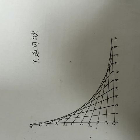 奇妙的数学世界
