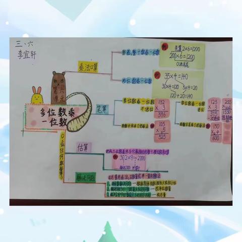 缤纷寒假,大展宏“兔”——沂南县第四实验小学三年级寒假实践作业展评