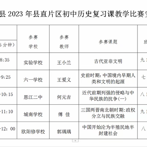 史海扬帆，赛出丰采 ——记2023年吉州区初中历史教师新教材复习课教学比赛