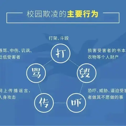 预防校园欺凌    守护平安校园 舟曲县峰迭新区小学致家长的一封信