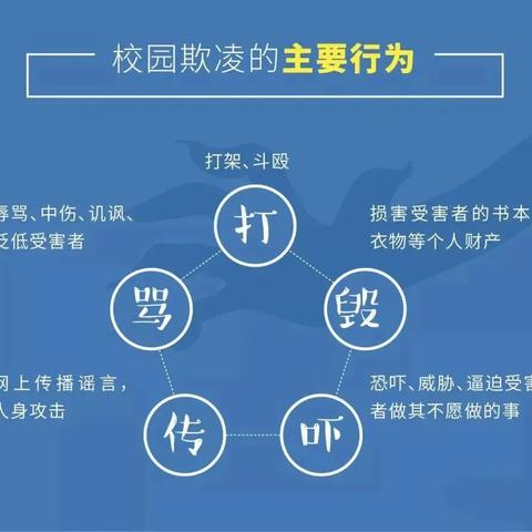 潘庄镇第一小学预防欺凌致家长一封信