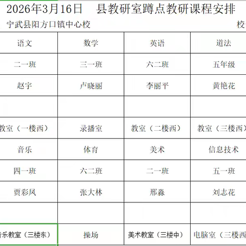 精准蹲点研指导 深耕课堂促成长—县教育局教研室莅临宁武县阳方口镇中心校开展春季学期蹲点教研活动