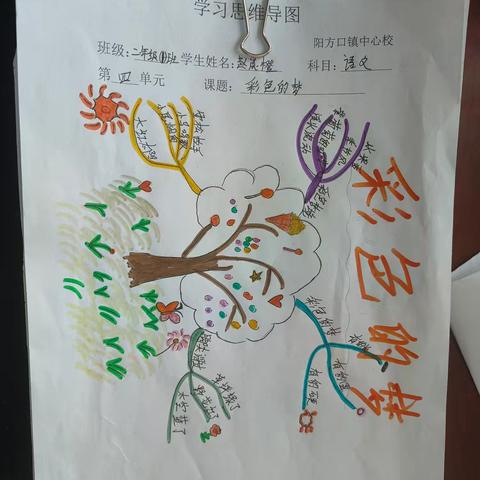 书香润童心，阅读伴成长–宁武县阳方口镇中心校读书实践活动圆满开展