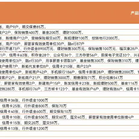 武汉分行二季度零售专业拓户拓市场纪实(第十一期)