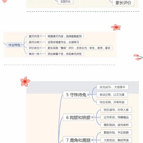 开发区第八小学语文三年组 “课后作业单”设计交流活动总结