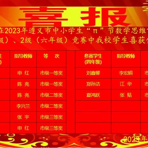 在比赛中成长——记汇川区第十小学2023年参加遵义市中小学生“π”节数学思维竞赛获奖情况