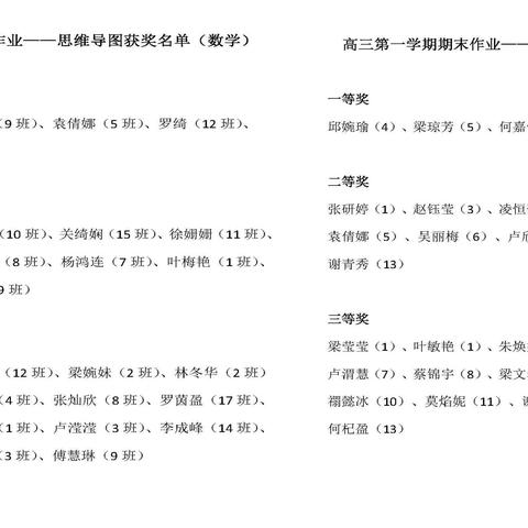 郁南县西江中学高三年级思维导图优秀作品展