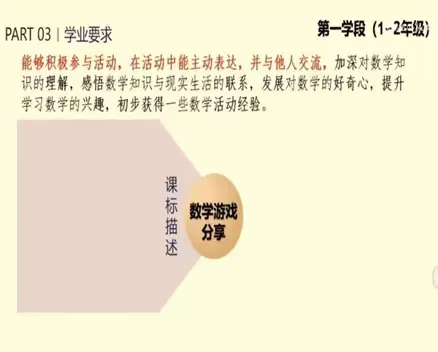 简篇-基于核心素养 探究综合实践——记站前路学校云海路校区参加小学数学核心素养视域下综合实践主题学习活动