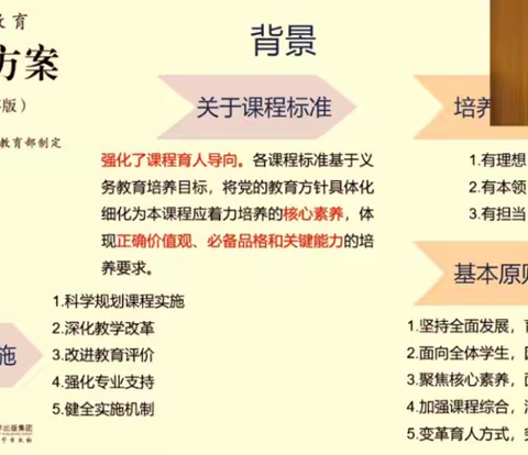 基于核心素养 探究综合实践——记站前路学校云海路校区参加小学数学核心素养视域下综合实践主题学习活动