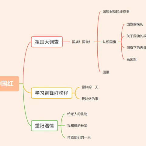 观音镇中心幼儿园2023年秋期大二班成长故事《一抹中国“红”》