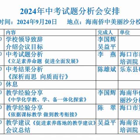 明确导向，洞悉症结，引领革新——海南省2024年度中考化学教学质量深度剖析盛会纪实