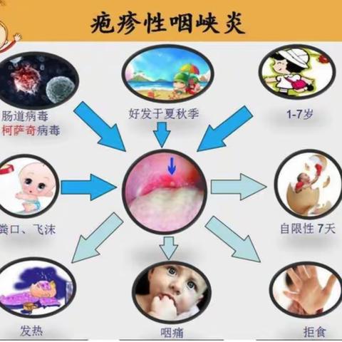 【温馨提示】秋季常见的幼儿传染病预防指南