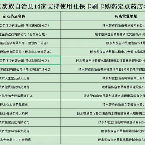 陵水县14家定点药店支持使用社保卡刷卡购药