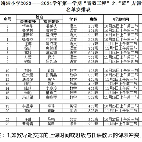 青出于蓝而胜于蓝—澛港小学数学组新教师上岗汇报展示课