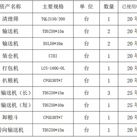 玉门中心粮油储备有限公司关于报废固定资产处置的公告