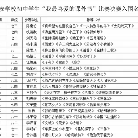 点亮阅读的星光——保安学校初中生“我最喜爱的课外书”比赛圆满落幕