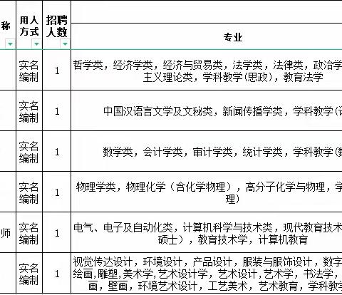 “职”等你来——横州市莲塘镇初级中学2023年教师招聘简章