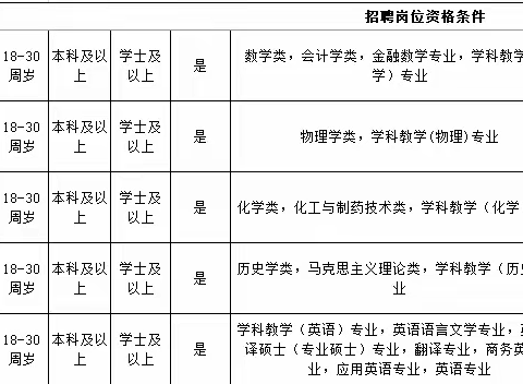 “莲纳英才，化育栋梁” ——横州市莲塘镇初级中学 2024年教师招聘公告