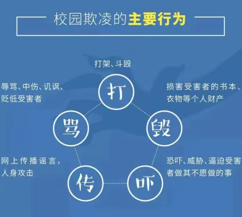 垦利区第三实验小学预防校园欺凌致家长的一封信