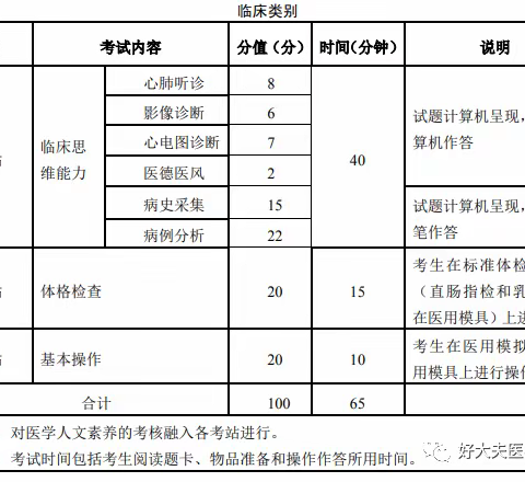 昭昭医考技能题库免费申请啦~