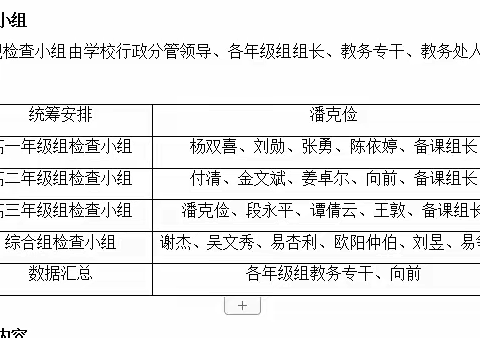 强化管理抓质量 夯实常规促提升——岳阳中学2023年上学期第一次教学常规检查