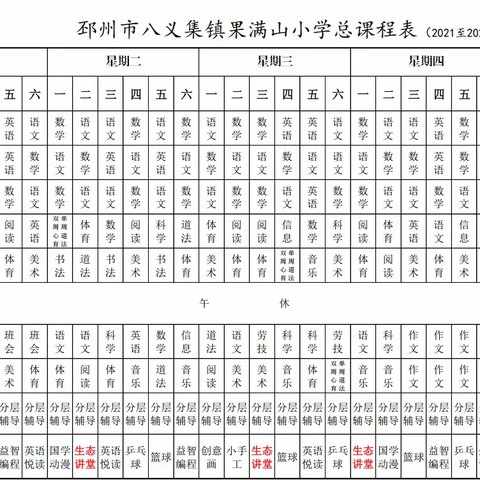 邳州市八义集镇中心小学2021年度体育年报