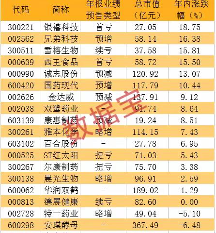 用户3434294的简篇