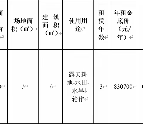 融通农业发展（南京）有限责任公司1个农业项目招租