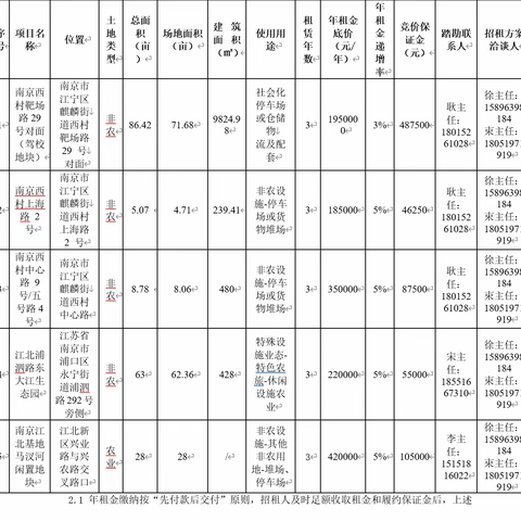 融通农业发展（南京）有限责任公司 5个非农项目招租