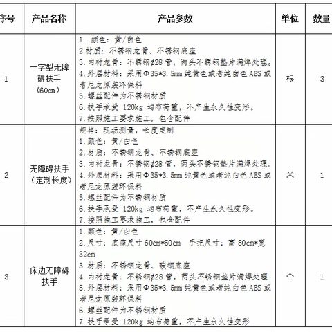 横峰县残疾人联合会2025年重度困难残疾人家庭无障碍改造项目询价通知书