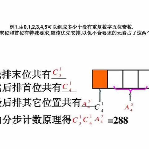 乐学善思,自强不息——记宁陵二高高二数学组集体备课活动