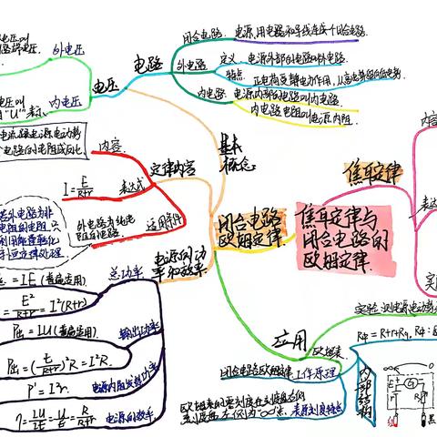 思维妙生花 导图见智慧 ----三门峡市实验高中举行高二年级物理思维导图绘制活动
