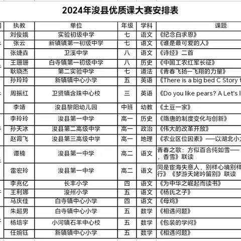 优质竞技展风采  以赛促教赋新能——浚县教体局举办2024年中小学优质课展评活动