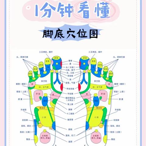 “变身小中医  传承传统国粹”——高昌区原种场幼儿园30天中药泡脚打卡活动