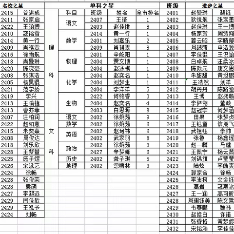 不负光阴，砥砺前行---暨24届期末考试表彰大会