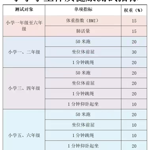 ［体教融合  魅力桥小］健康体测 合力育人——桥东里小学致家长的一封信