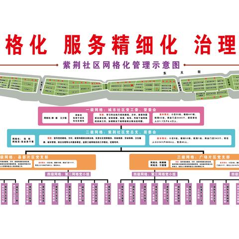 党建引领网格治理  凝心聚力为民服务