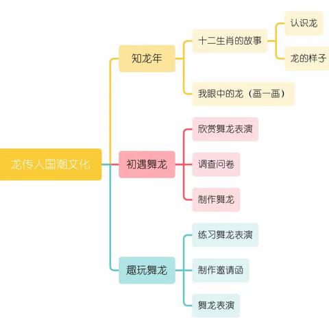 星凯幼儿园中四班2024年“庆元旦，迎新年”舞龙🐉活动