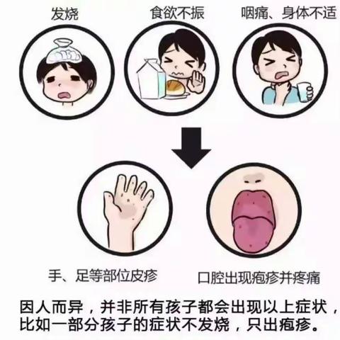 “预防手足口 健康我先行”——东新第三幼儿园预防手足口病温馨提示