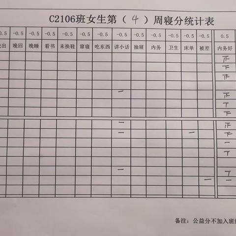 春风浩荡满目新，扬帆奋进正当时——2106班第4周班级周刊