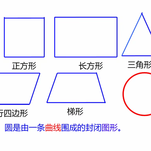 【课题动态9】课例研讨促提升，交流分享共成长——《圆的认识》课例